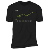 TJX Stock 1m Premium T Shirt