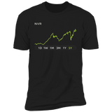 NVR Stock 5y Premium T Shirt