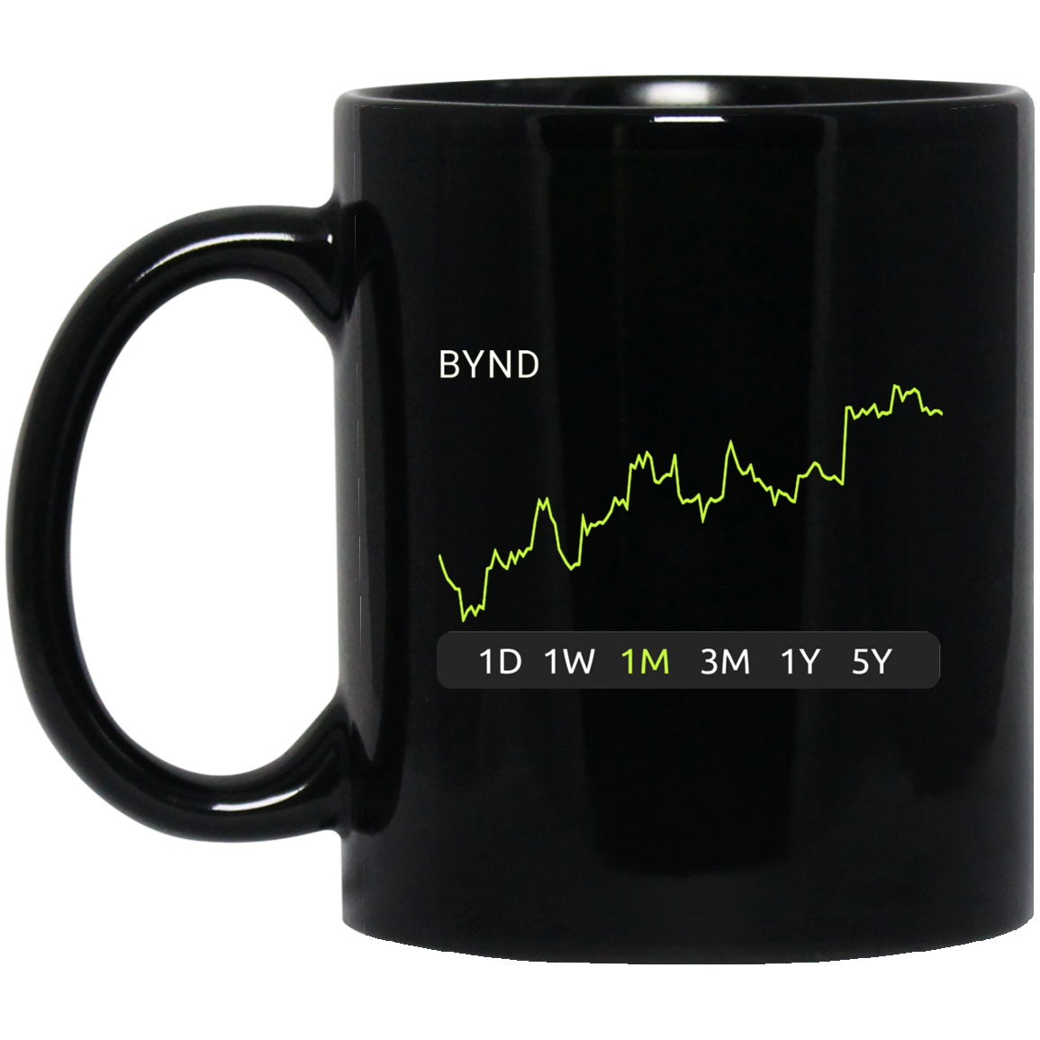 BYND Stock 1m Mug