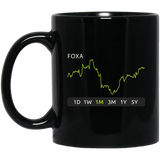 FOXA Stock 1m Mug