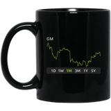 GM Stock 1m Mug