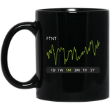 FTNT Stock 1m Mug