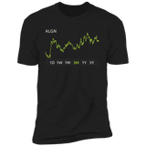 ALGN Stock 3m Premium T Shirt