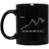 NOC Stock 5y Mug