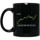 GWW Stock 3m Mug