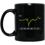 ICE Stock 1y Mug