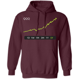 QQQ Stock 5Y Pullover Hoodie