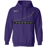 MSFT Stock 5y Pullover Hoodie