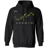 DLR Stock 1y Pullover Hoodie