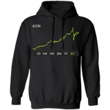 AON Stock 5y Pullover Hoodie