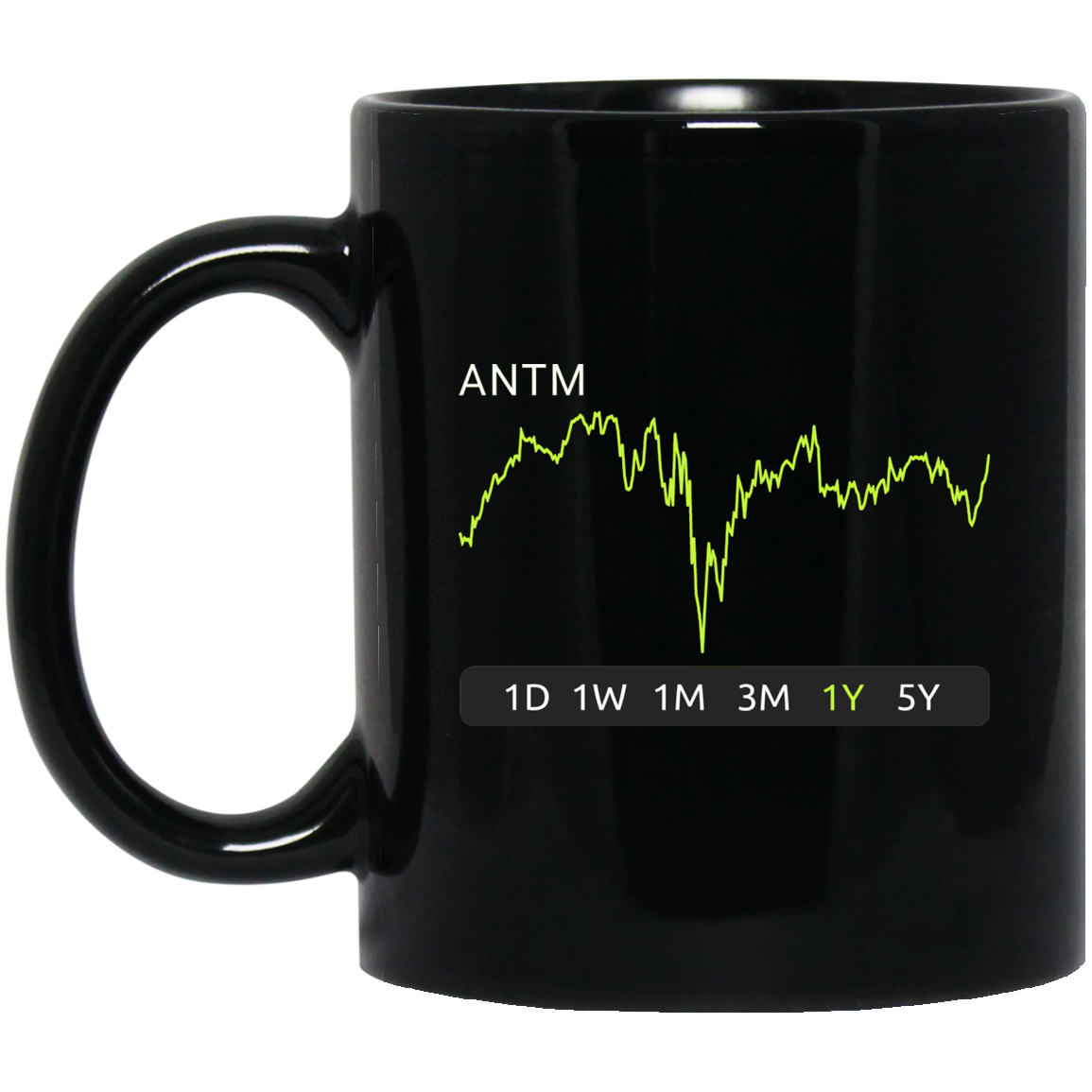 ANTM Stock 1y Mug