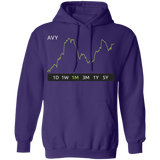 AVY Stock 1m Pullover Hoodie