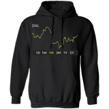 DAL Stock 1m Pullover Hoodie