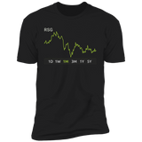 RSG Stock 1m Premium T Shirt