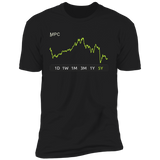 MPC Stock 5y Premium T Shirt