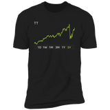 TT Stock 5y Premium T Shirt