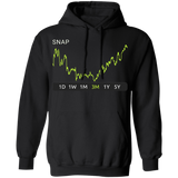 SNAP Stock 3m Pullover Hoodie