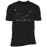 RF Stock 1m Premium T Shirt