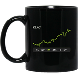 KLAC Stock 1m Mug