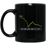 PSX Stock 1y Mug