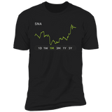 SNA Stock 1m Premium T Shirt