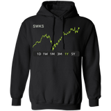 SWKS Stock 1y Pullover Hoodie