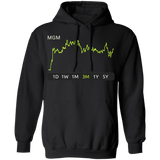 MGM Stock 3m Pullover Hoodie