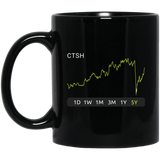 DRI Stock 5y Mug