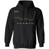 DCFC Stock 1M Pullover Hoodie