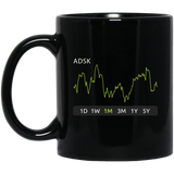 ADSK Stock 1m Mug