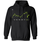 O Stock 5y Pullover Hoodie