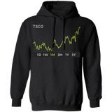 TSCO Stock 1m Pullover Hoodie