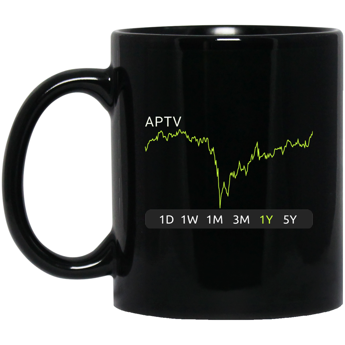 APTV Stock 1y Mug