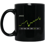 ANSS Stock 1y Mug