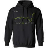 NWL Stock 1m Pullover Hoodie
