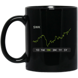 SWK Stock 1m Mug