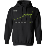 EXPD Stock 5y Pullover Hoodie