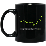 F Stock 5Y 11 oz. Black Mug