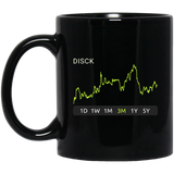 DISCK Stock 3m Mug