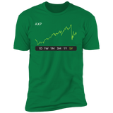 AXP Stock 5y Premium T-Shirt