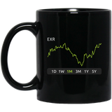 EXR Stock 1m Mug