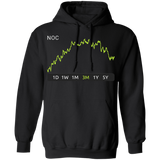 NOC Stock 3m Pullover Hoodie