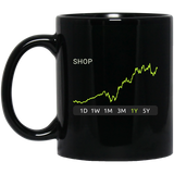 SHOP Stock 1y Mug