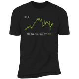 STZ Stock 5y Premium T Shirt