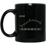 QCOM Stock 1 Mug