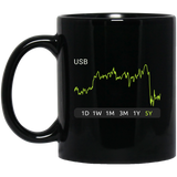 USB Stock 5y Mug