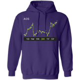 AOS Stock 3m Pullover Hoodie