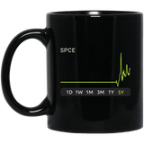 SPCE Stock 5y Mug