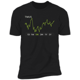 TMUS Stock 1m Premium T Shirt