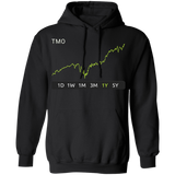 TMO Stock 1y Pullover Hoodie